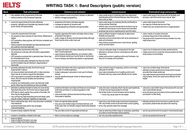 IELTS W T1.png