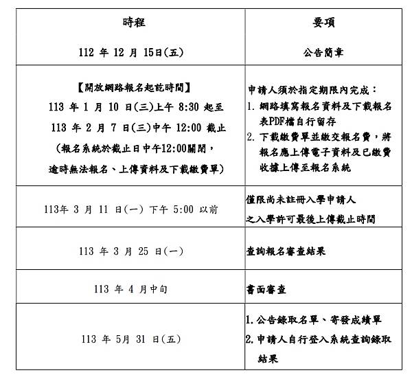 獎學金｜113年教育部留學獎學金甄試1月10日開始報名！