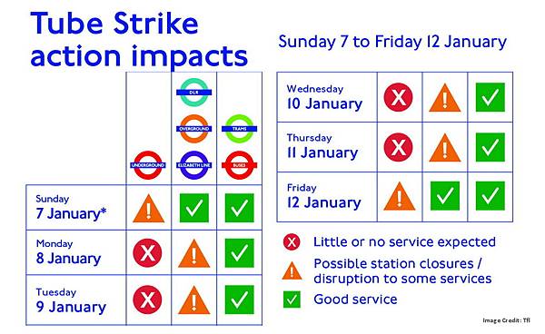 倫敦旅遊｜倫敦地鐵1月7日起將進行罷工行動(已取消）
