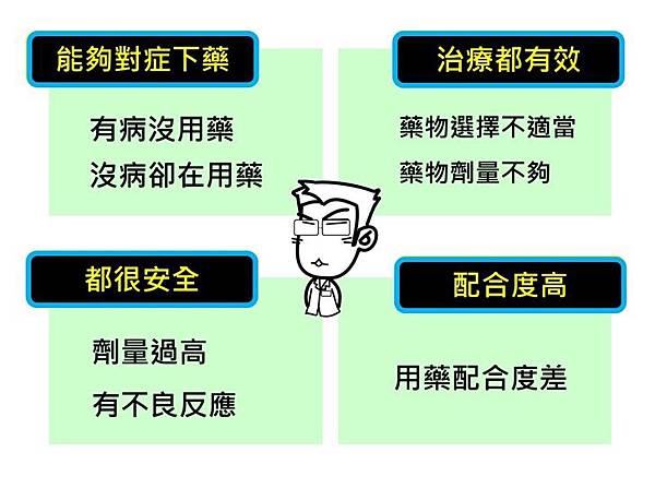 要要次治療問題2.jpg