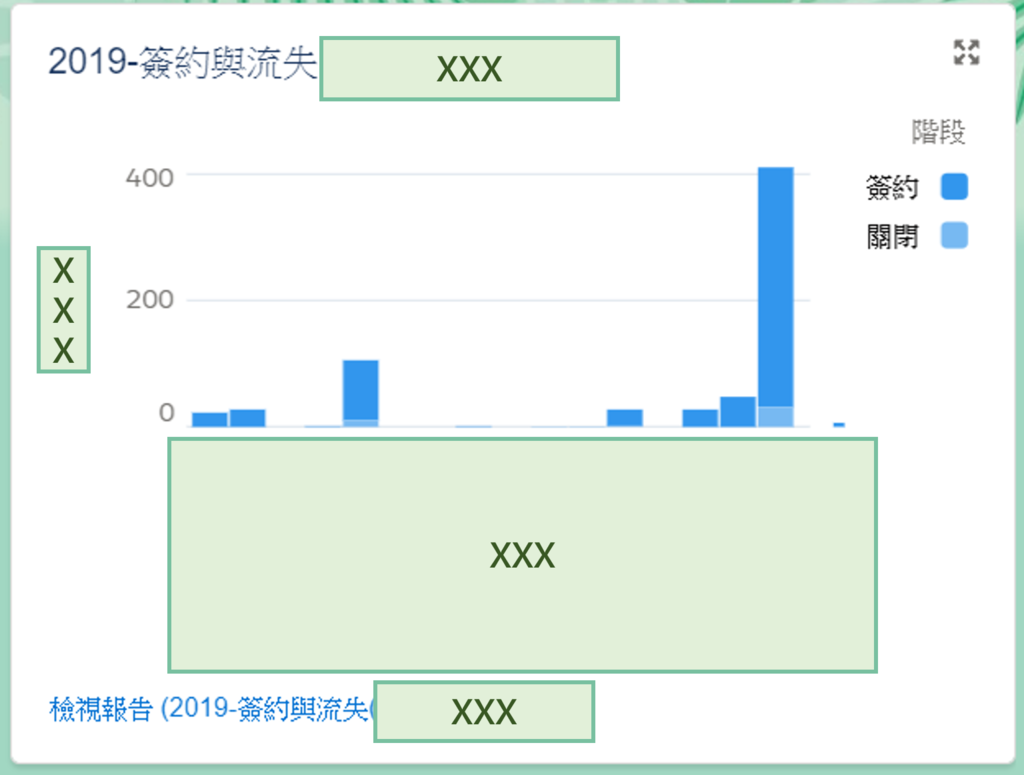 salesforce介面介紹-報表3.png