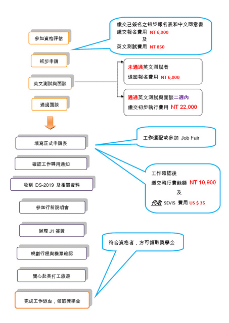 回上一層(熱鍵:b)