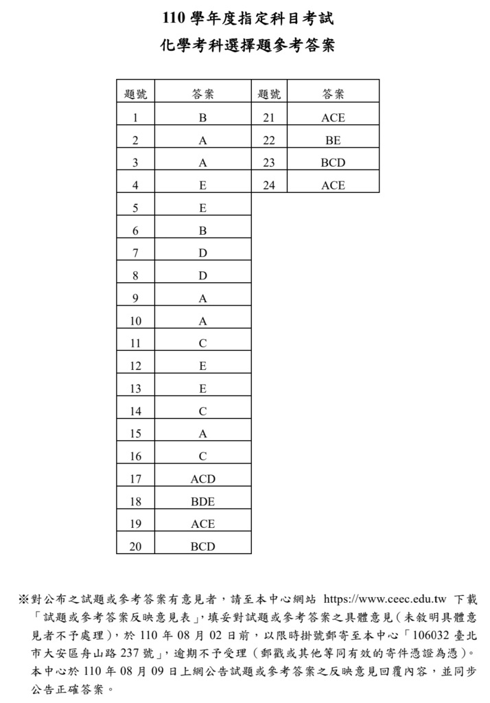 110年大學指考化學解答.jpg