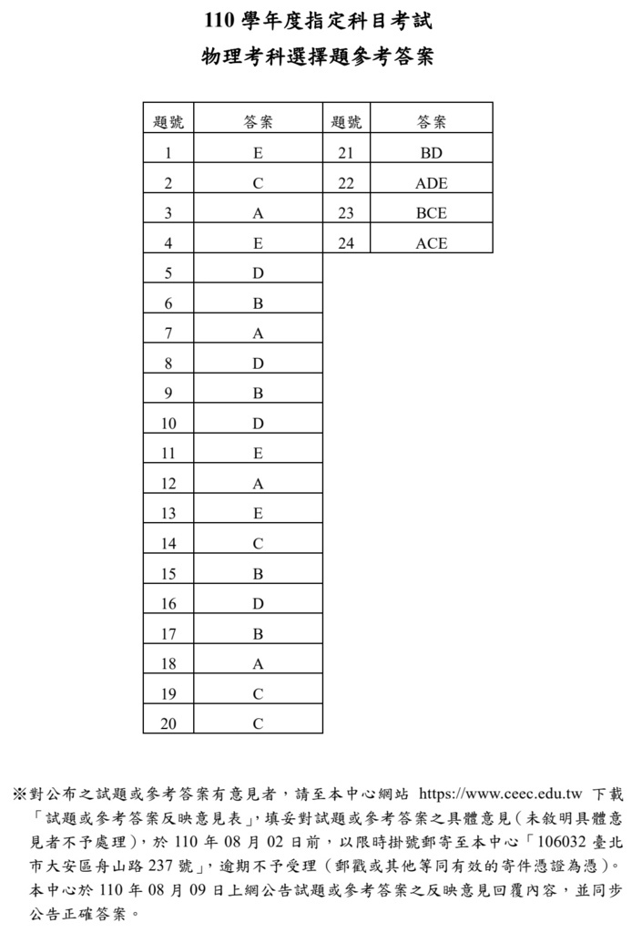 110年大學指考物理解答.jpg