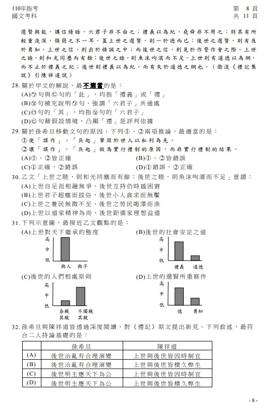 110年大學指考國文試題與解答09.jpg