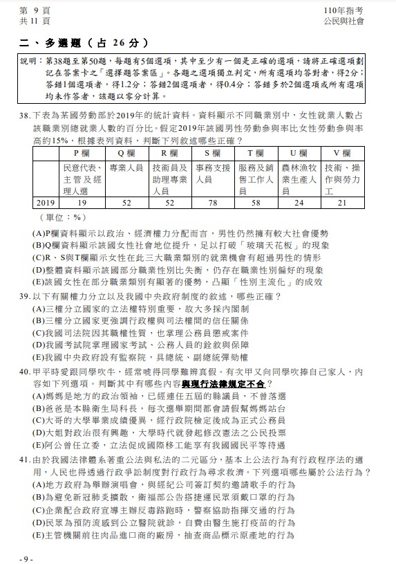 110年大學指考公民社會試題與解答10.jpg