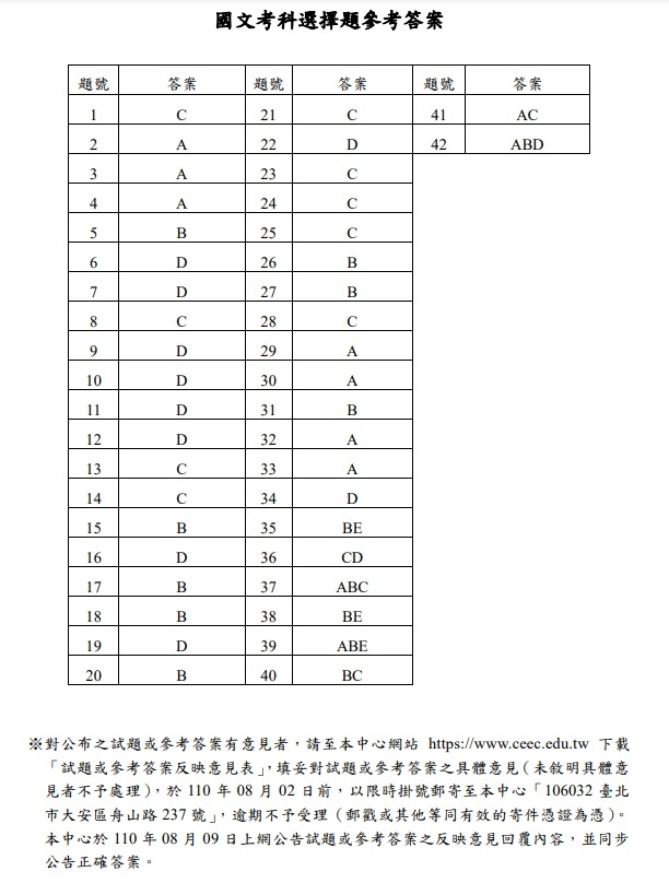 110年大學指考國文解答.jpg