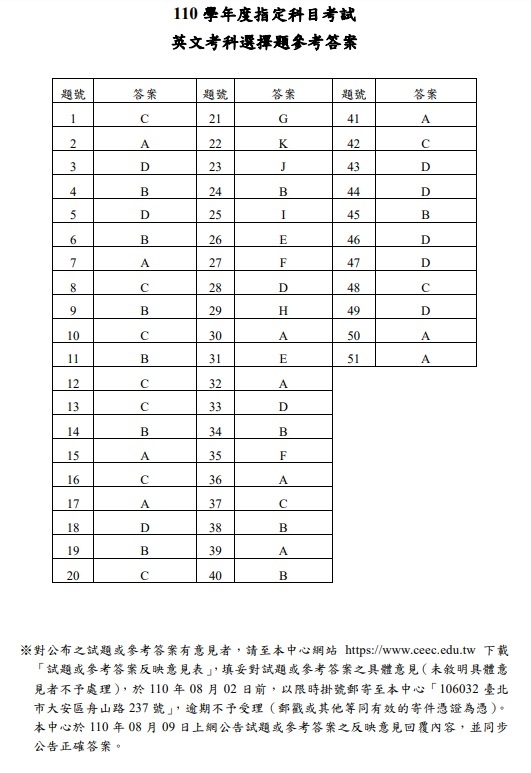 110年大學指考英文解答.jpg