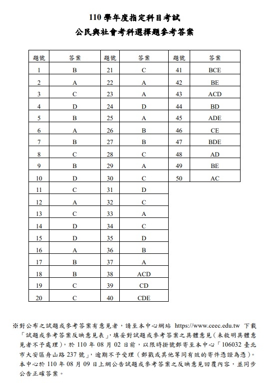 110年大學指考公民社會解答.jpg