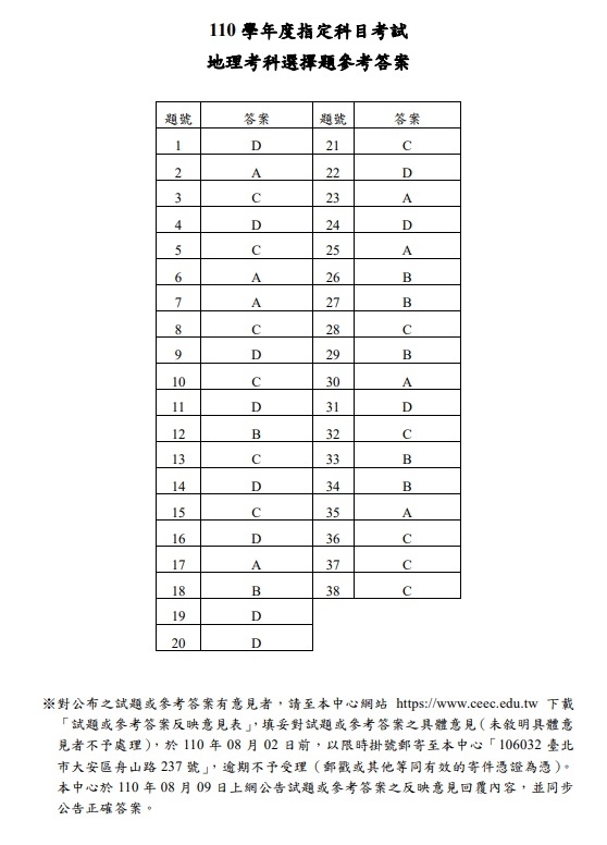 110年大學指考地理解答.jpg