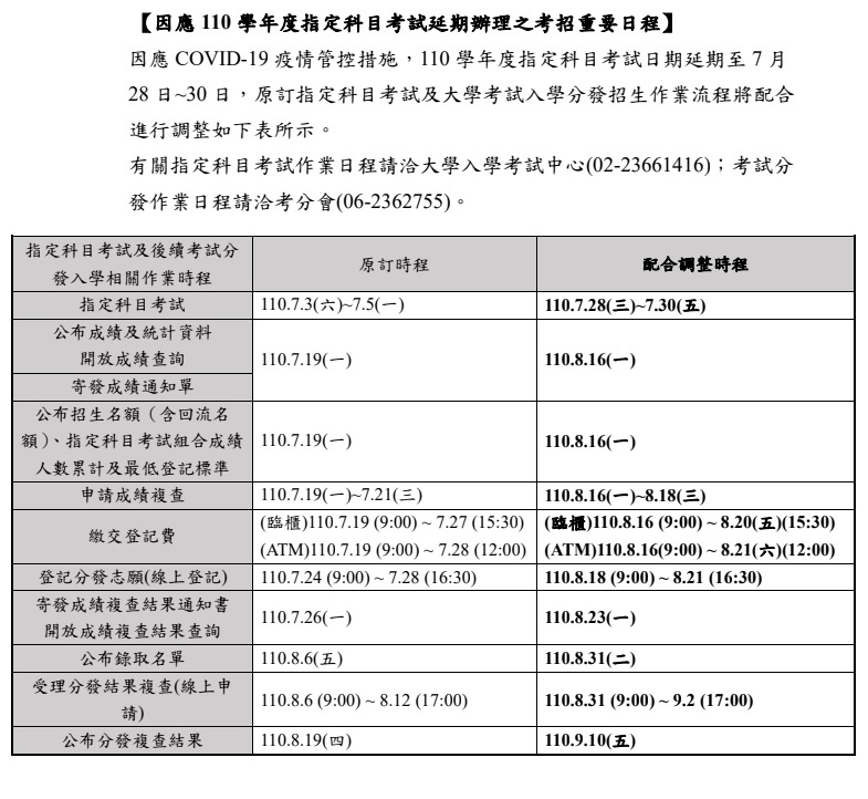 110大學指考放榜日期