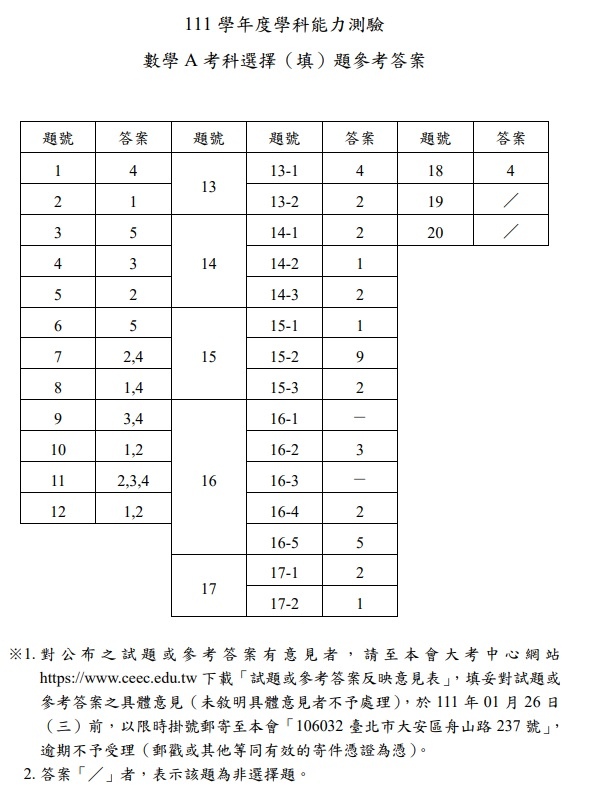 111學測數學A答案.jpg