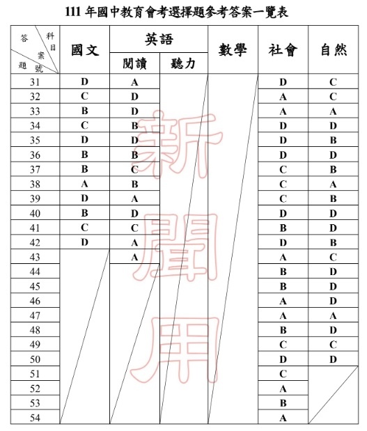 111國中會考答案解答-2.jpg