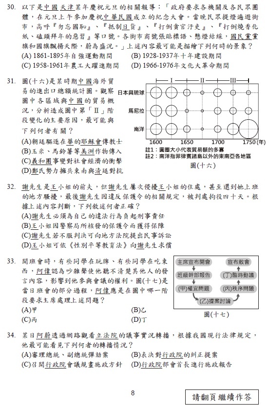 111國中會考社會題目解答案9.jpg