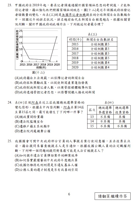 111國中會考社會題目解答案7.jpg