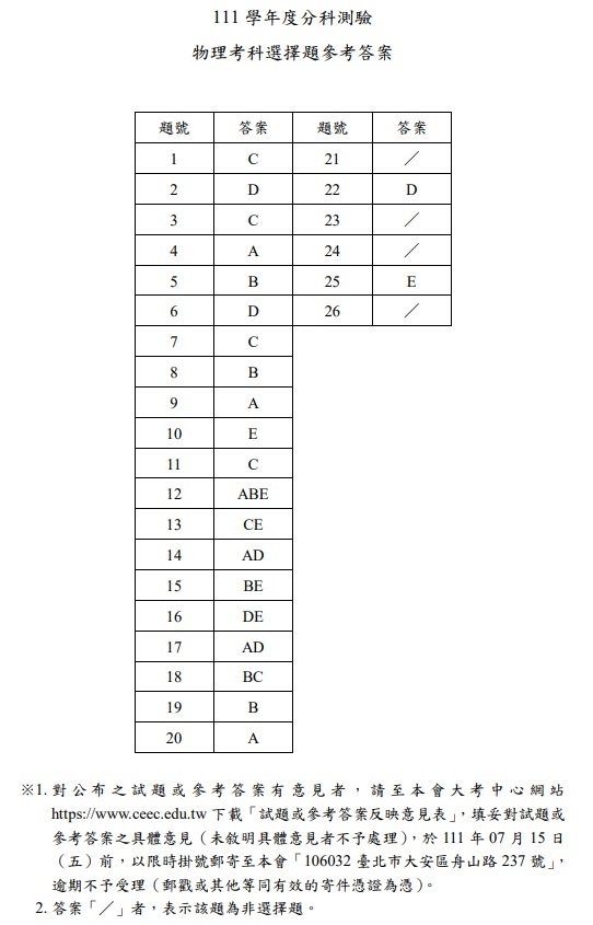 111指考 分科測驗 物理試題解答9.jpg