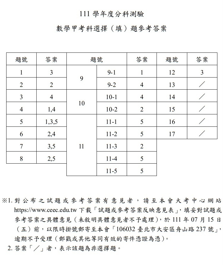 111指考 分科測驗 數學甲試題解答13.jpg