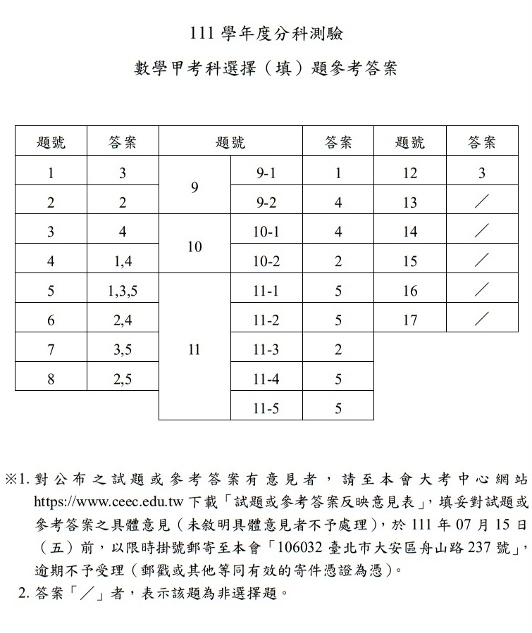 111指考 分科測驗 數學甲試題解答13.jpg 111指考 分科測驗 數學甲試題解答13.jpg
