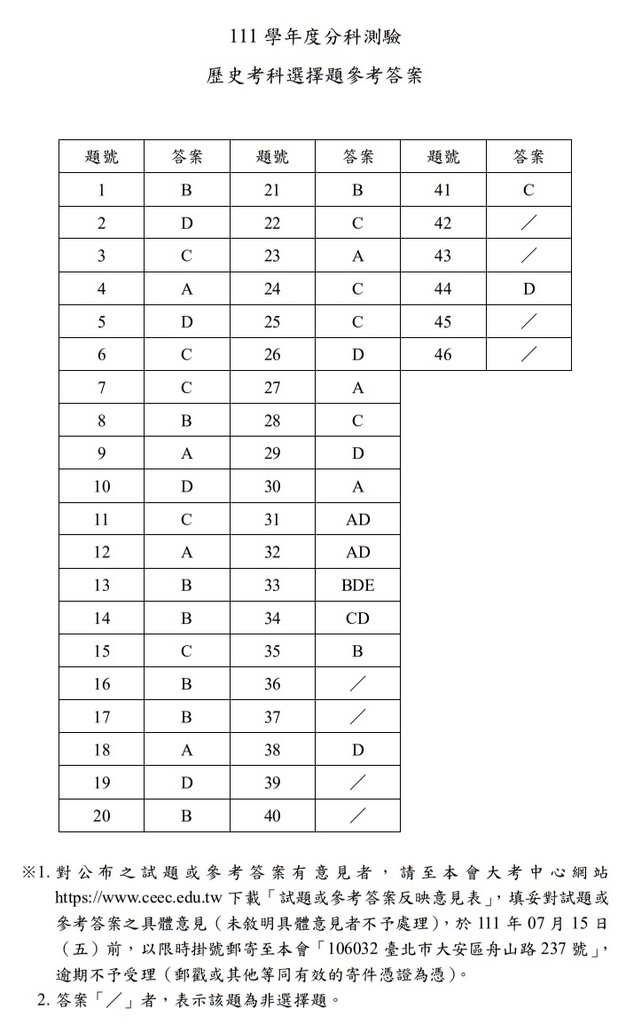 111指考 分科測驗 歷史試題解答09.jpg