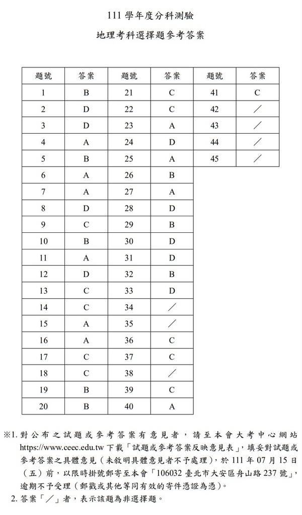 111指考 分科測驗 地理試題解答13.jpg