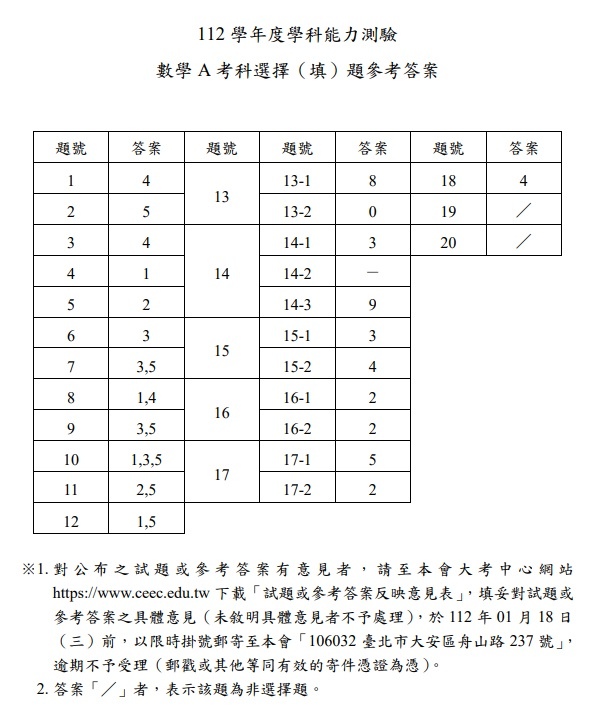 112學測數學A解答1.jpg