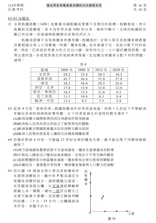 112學測社會試題與解答19.jpg