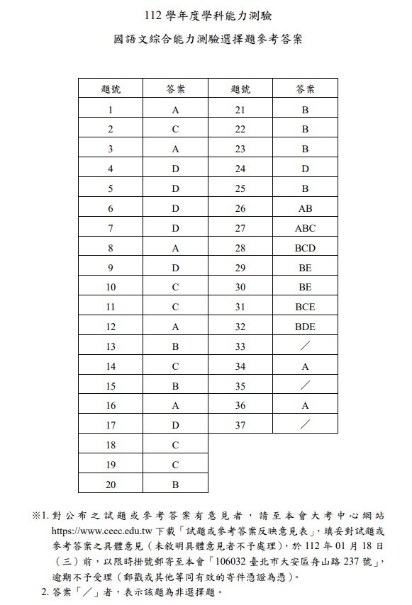 112學測國綜解答1.jpg