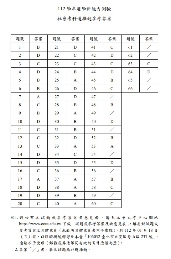 112學測社會解答11.jpg