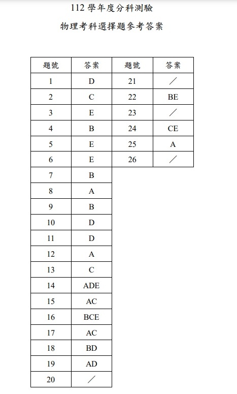 112分科測驗物理答案解答.jpg