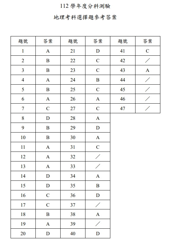 112分科測驗地理答案解答.jpg