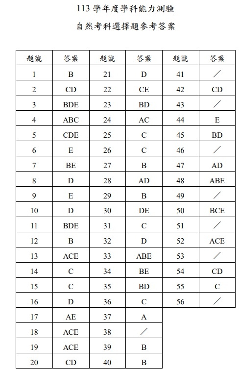 113學測自然試題解答.jpg
