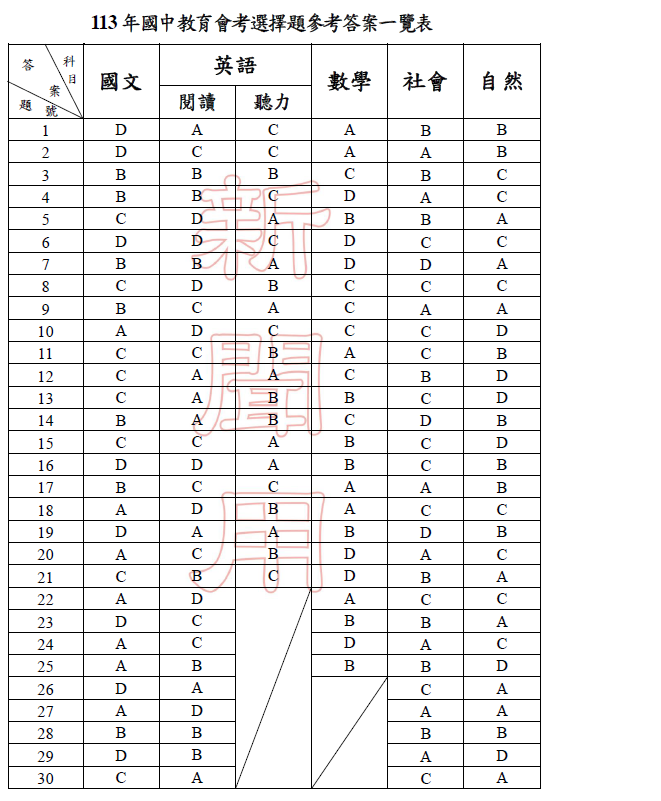 113國中教育會考答案1.png