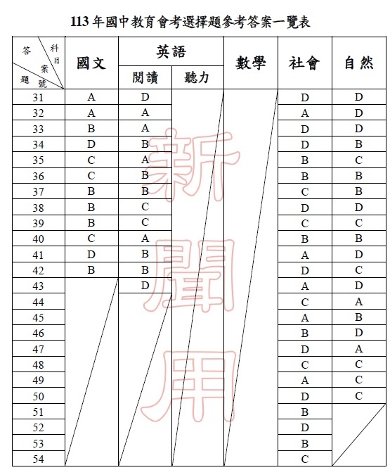 113國中教育會考答案2.jpg
