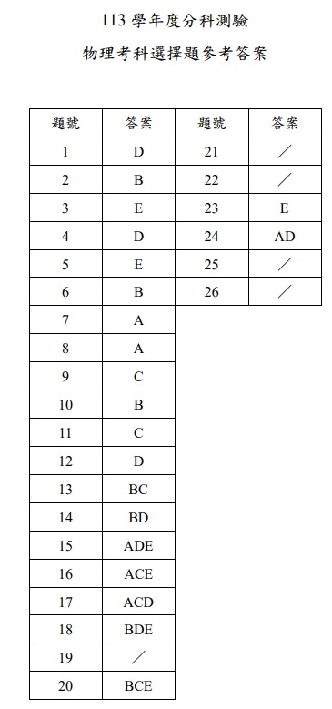 113分科測驗物理答案.jpg