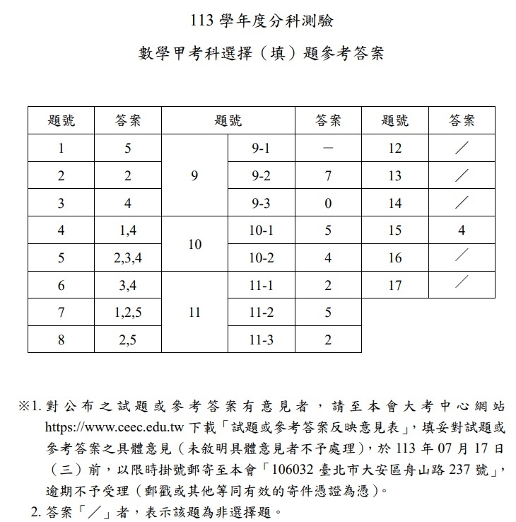 113分科測驗數學甲答案.jpg