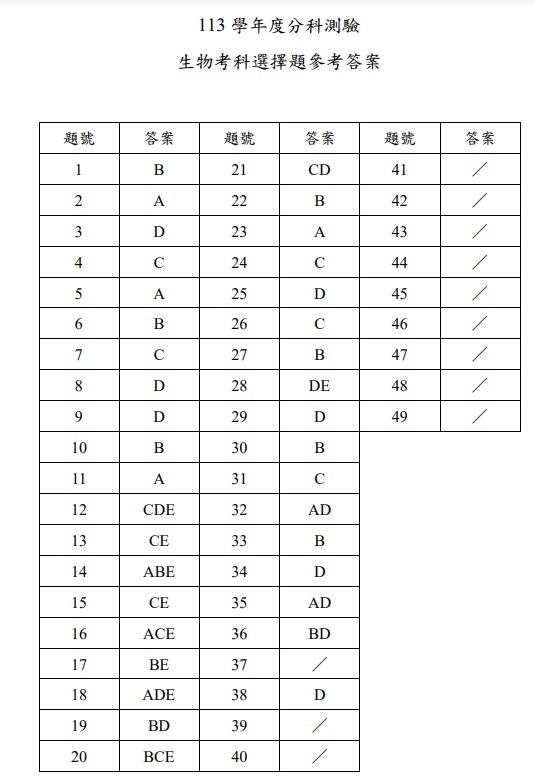 113分科測驗生物答案.jpg
