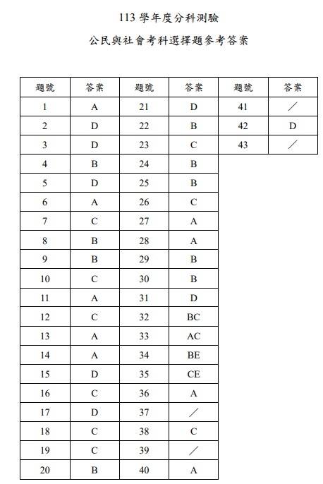 113分科測驗公民與社會答案.jpg