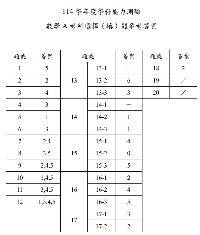 114學測數學A答案.jpg