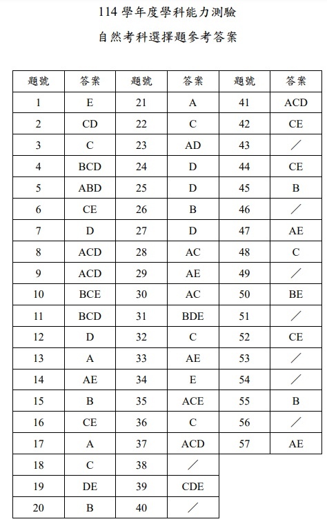 114學測自然答案.jpg
