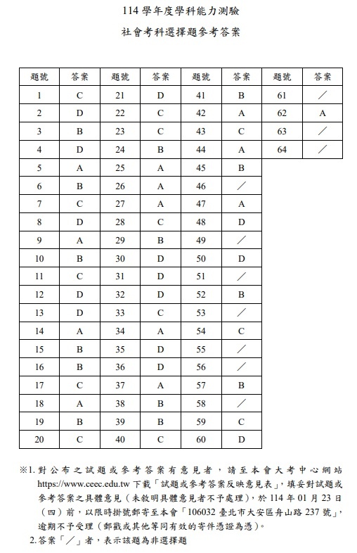 114學測社會答案.jpg