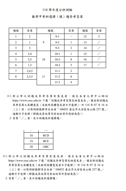 /tmp/php5s4qK4