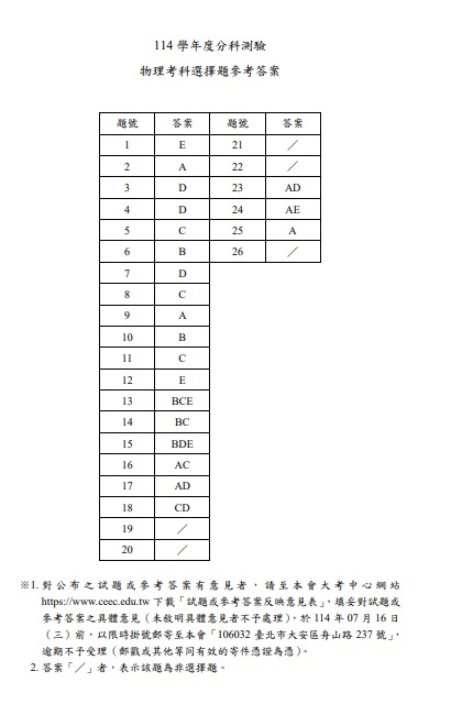 /tmp/php5QGrRg