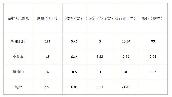 19煎肉小黃瓜