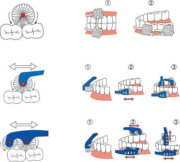 360度滾輪牙刷刷法