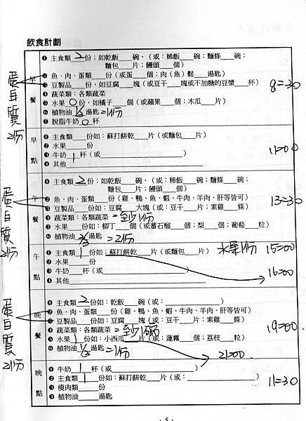 飲食計畫