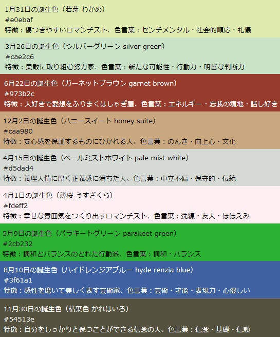 J 29才お誕生日おめでとう 今生きろう 痞客邦