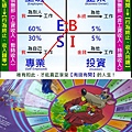 從羅伯特‧清崎富爸爸現金流遊戲中衍生出創造被動收入43 種法子總有一個可以讓你實現被動收入.jpg