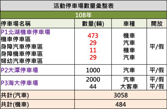 停車場規劃_停車場數量.jpg