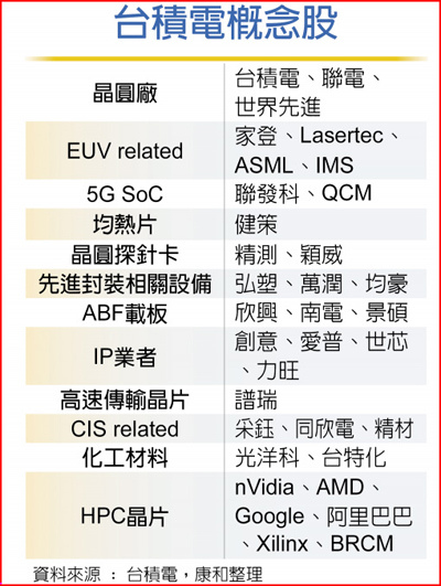 TableSnapshot_01_5