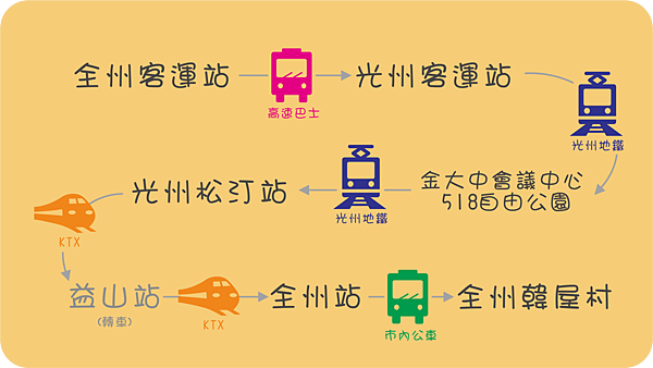 150313 遊記路線圖02